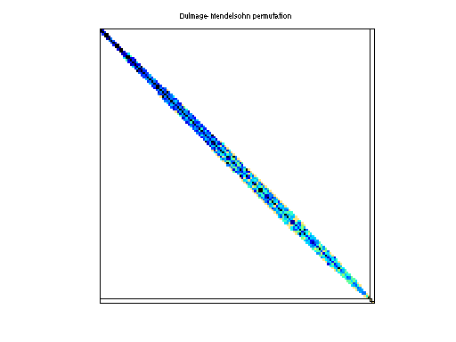 dmperm of Janna/StocF-1465