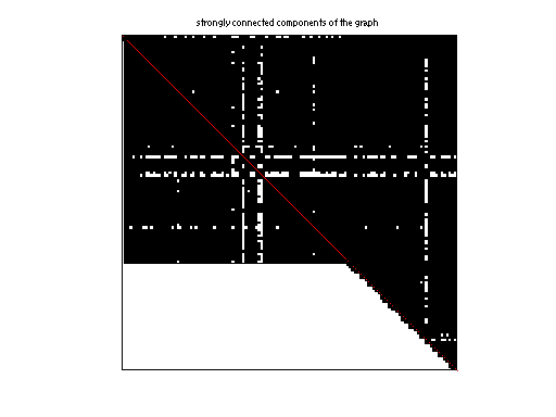 scc of LAW/arabic-2005