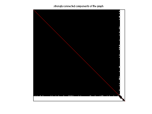 scc of LAW/hollywood-2009