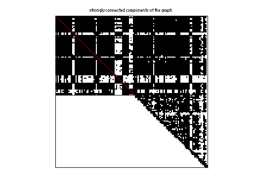 scc of LAW/indochina-2004