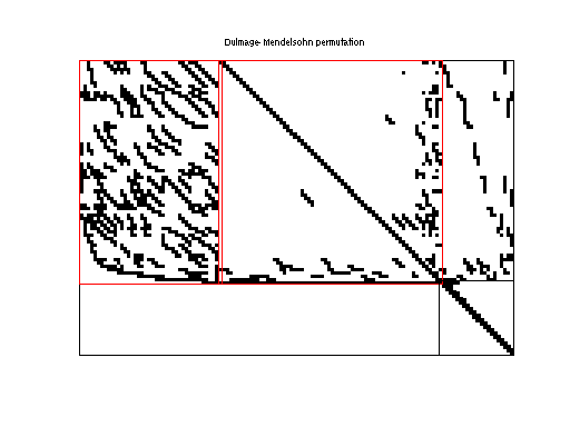 dmperm of LPnetlib/lp_ken_18