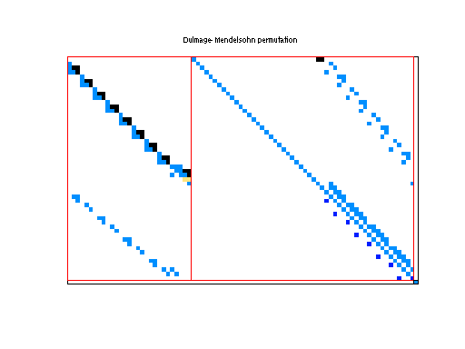 dmperm of LPnetlib/lp_sc105