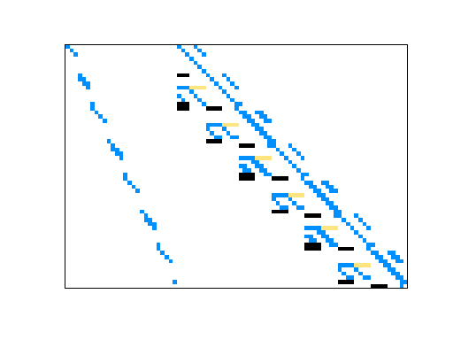 LPnetlib/lp_stocfor1