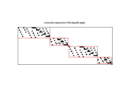 scc of LPnetlib/lpi_woodinfe