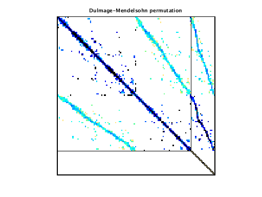 dmperm of LeGresley/LeGresley_2508
