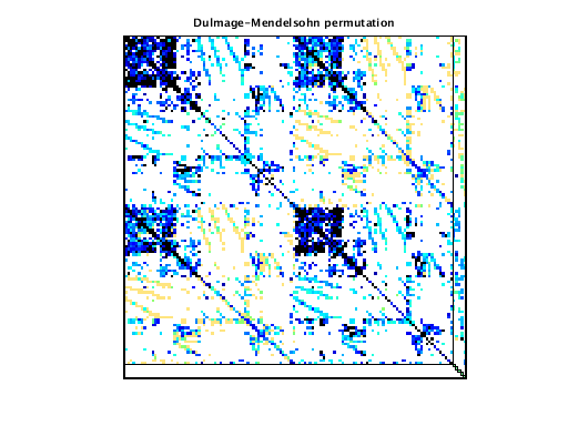dmperm of LeGresley/LeGresley_4908