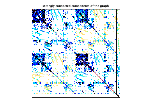 scc of LeGresley/LeGresley_4908