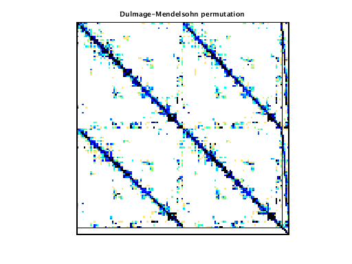 dmperm of LeGresley/LeGresley_87936