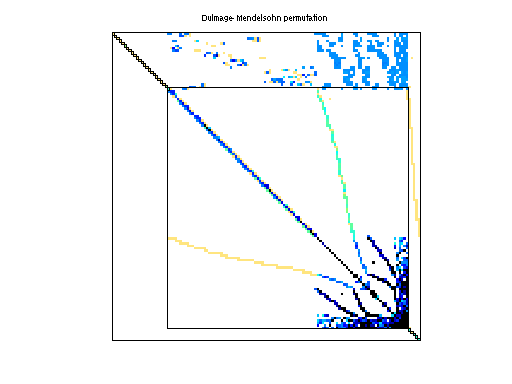 dmperm of LiuWenzhuo/powersim