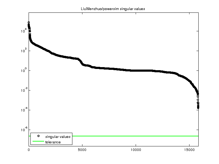 LiuWenzhuo/powersim svd