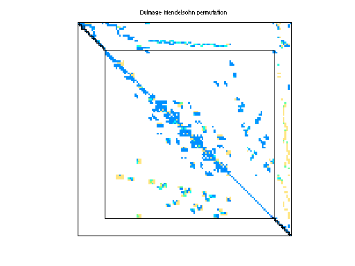 dmperm of Mallya/lhr01