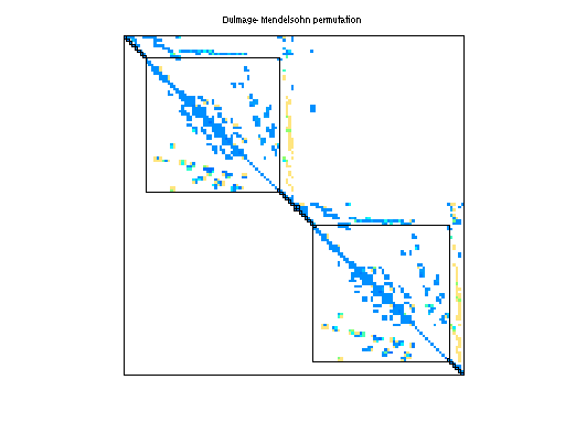 dmperm of Mallya/lhr02