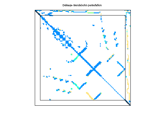 dmperm of Mallya/lhr04