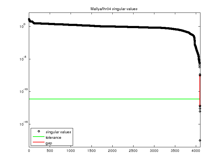 Mallya/lhr04 svd