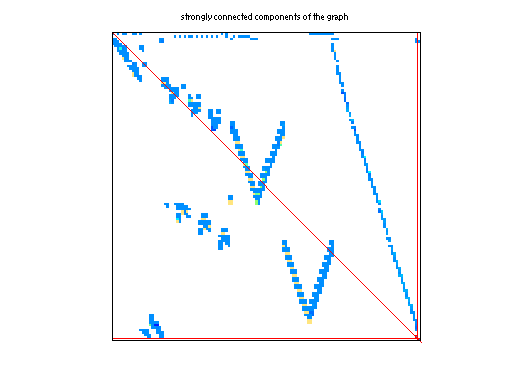 scc of Mallya/lhr04c