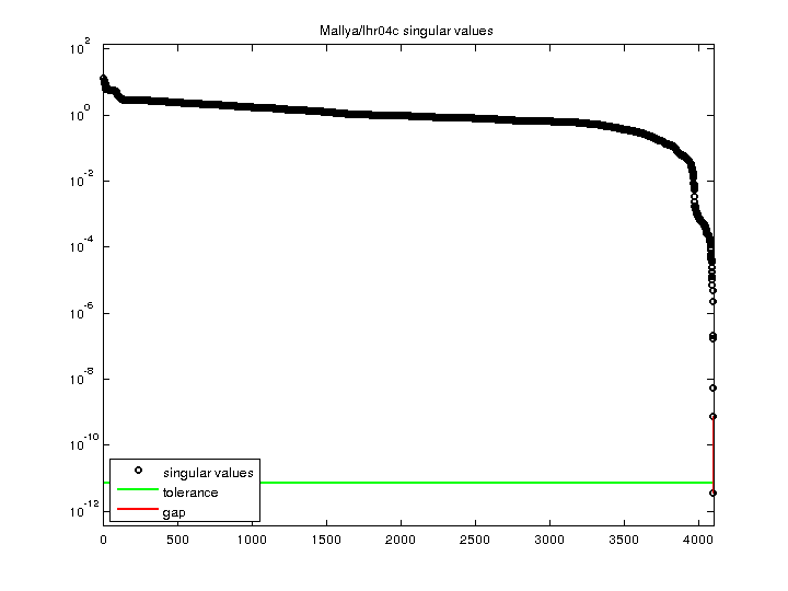 Mallya/lhr04c svd