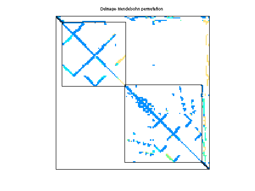 dmperm of Mallya/lhr07