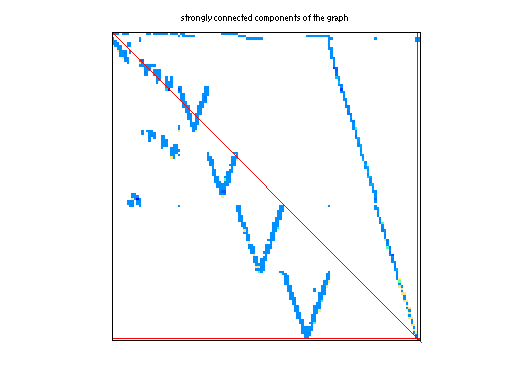 scc of Mallya/lhr07c