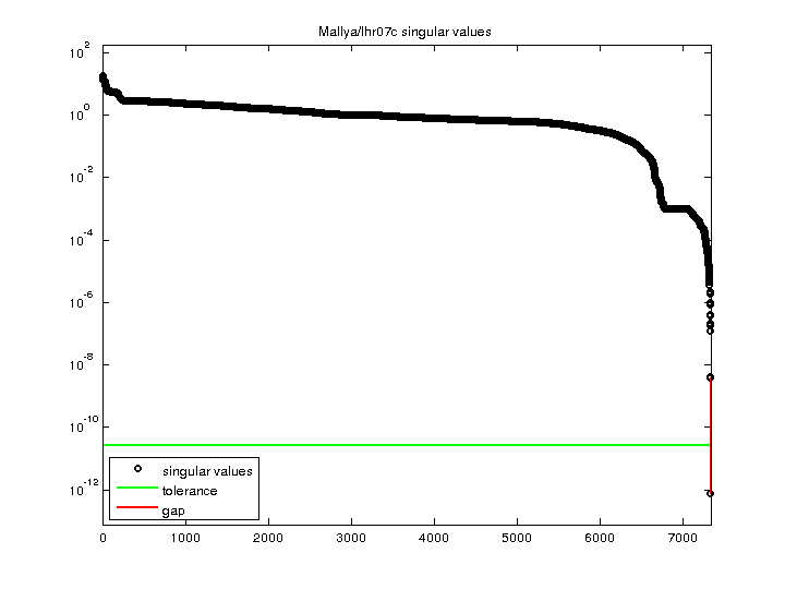 Mallya/lhr07c svd