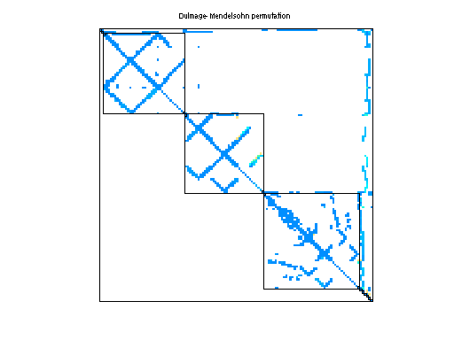dmperm of Mallya/lhr10c