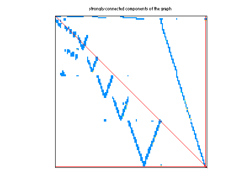 scc of Mallya/lhr10c