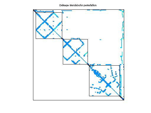 dmperm of Mallya/lhr11c