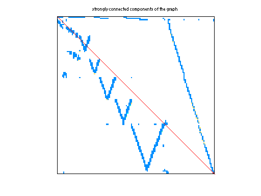 scc of Mallya/lhr11c