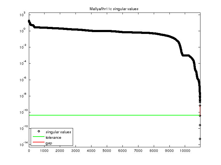 Mallya/lhr11c svd