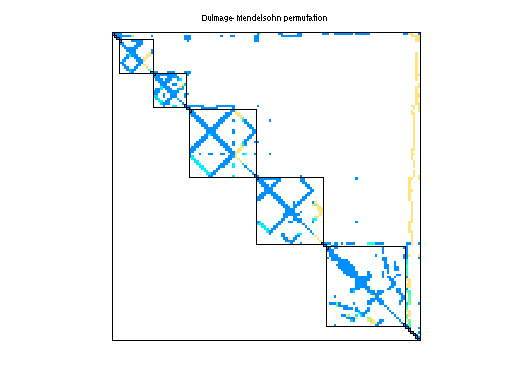 dmperm of Mallya/lhr14