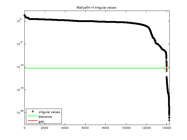 Mallya/lhr14 svd