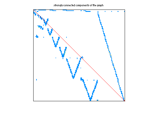 scc of Mallya/lhr14c