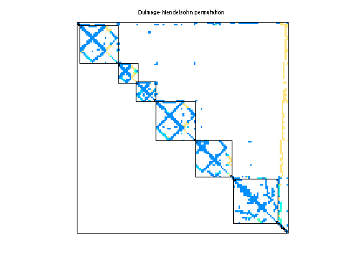 dmperm of Mallya/lhr17