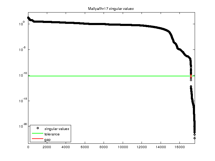 Mallya/lhr17 svd
