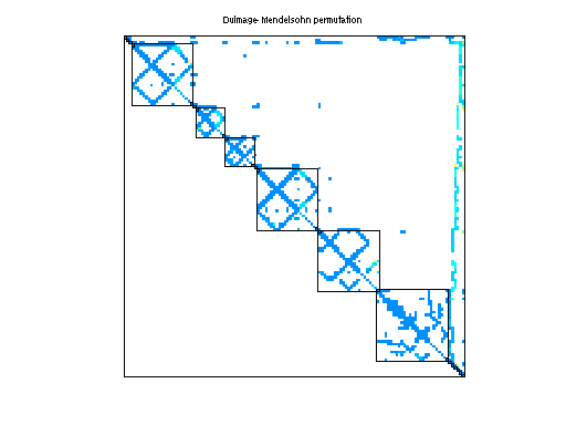dmperm of Mallya/lhr17c