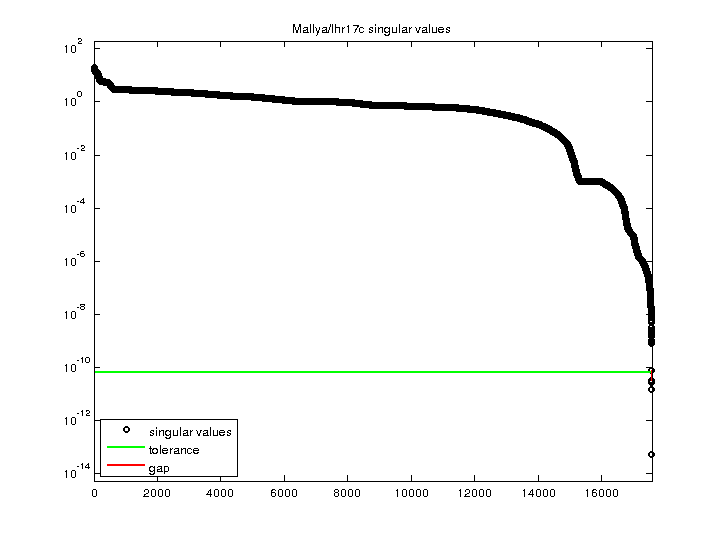 Mallya/lhr17c svd