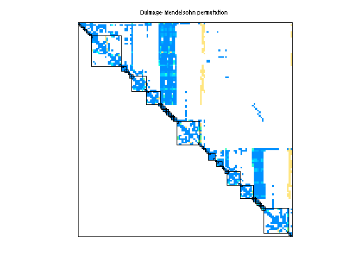 dmperm of Mallya/lhr34