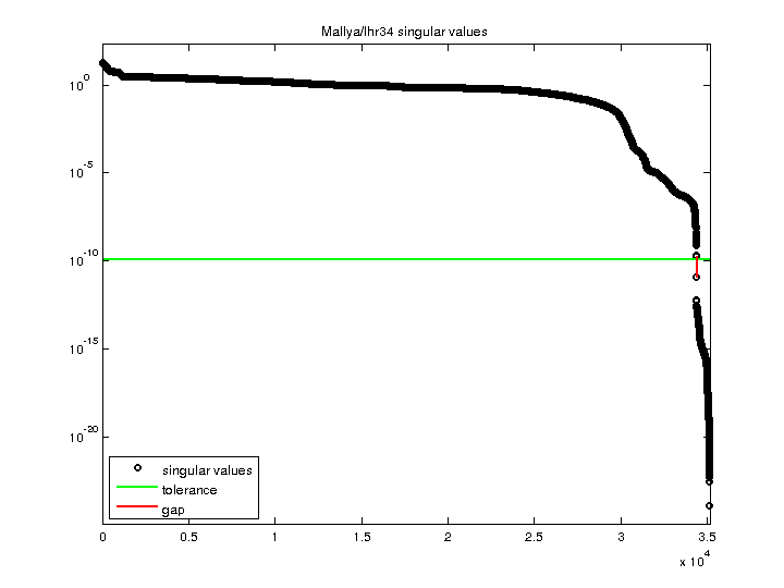 Mallya/lhr34 svd