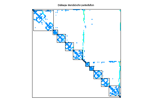 dmperm of Mallya/lhr34c