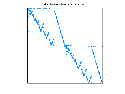 scc of Mallya/lhr34c