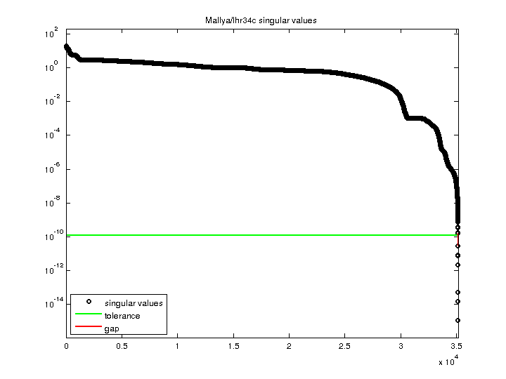 Mallya/lhr34c svd