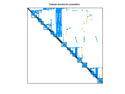 dmperm of Mallya/lhr71