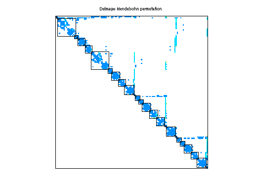 dmperm of Mallya/lhr71c