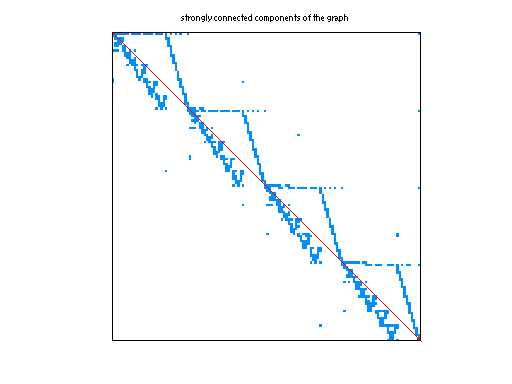scc of Mallya/lhr71c