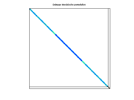 dmperm of Mancktelow/viscorocks