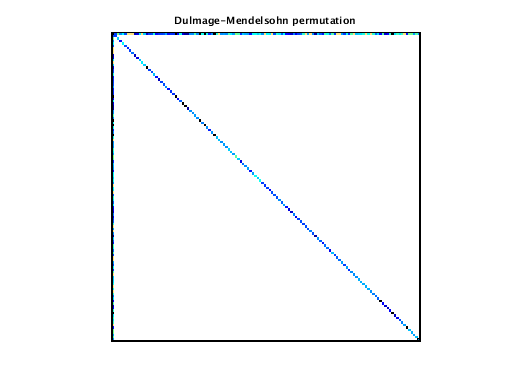 dmperm of Mazaheri/bundle_adj