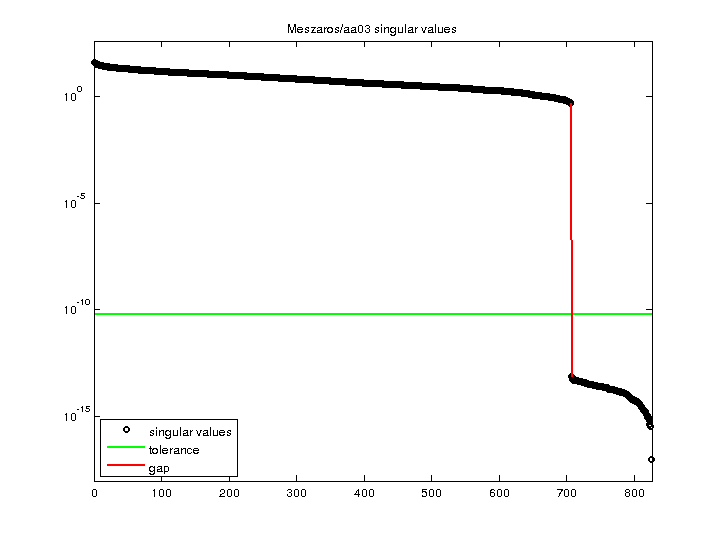 Meszaros/aa03 svd