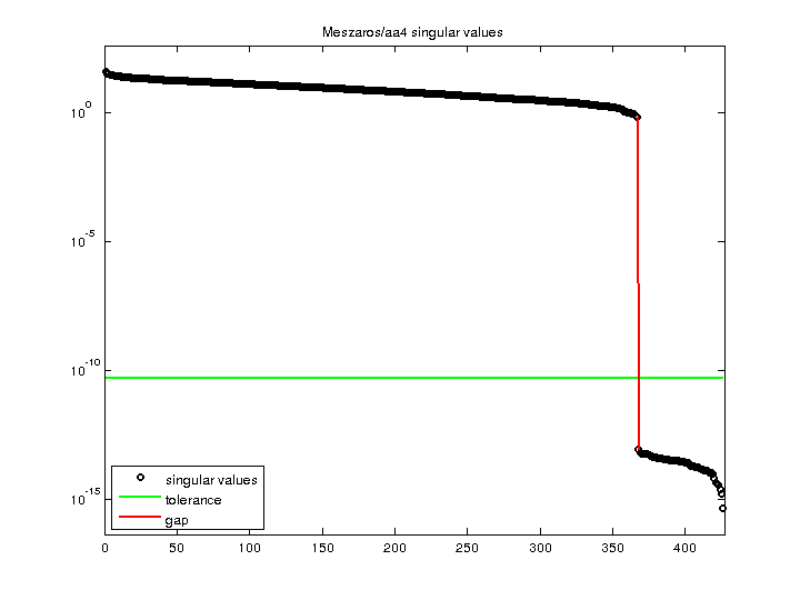 Meszaros/aa4 svd