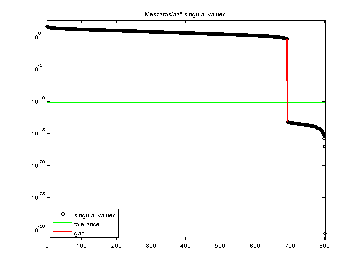 Meszaros/aa5 svd