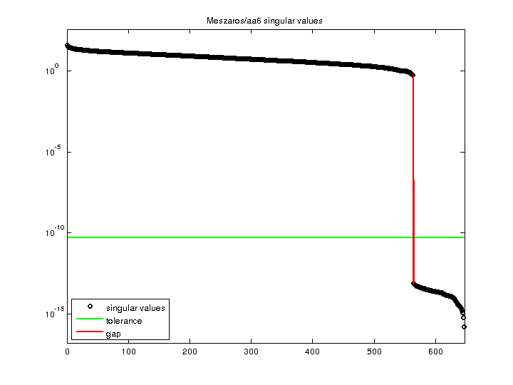 Meszaros/aa6 svd