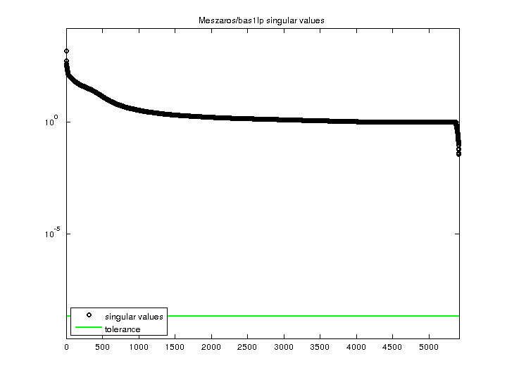 Meszaros/bas1lp svd